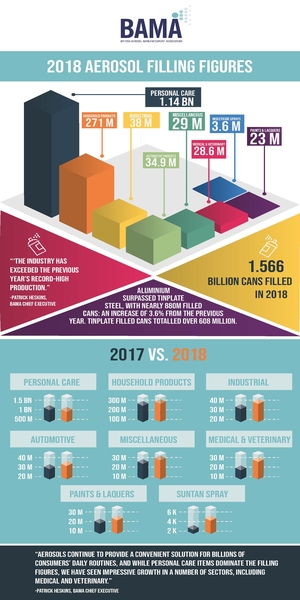 UK Aerosol Filling Stats 2018